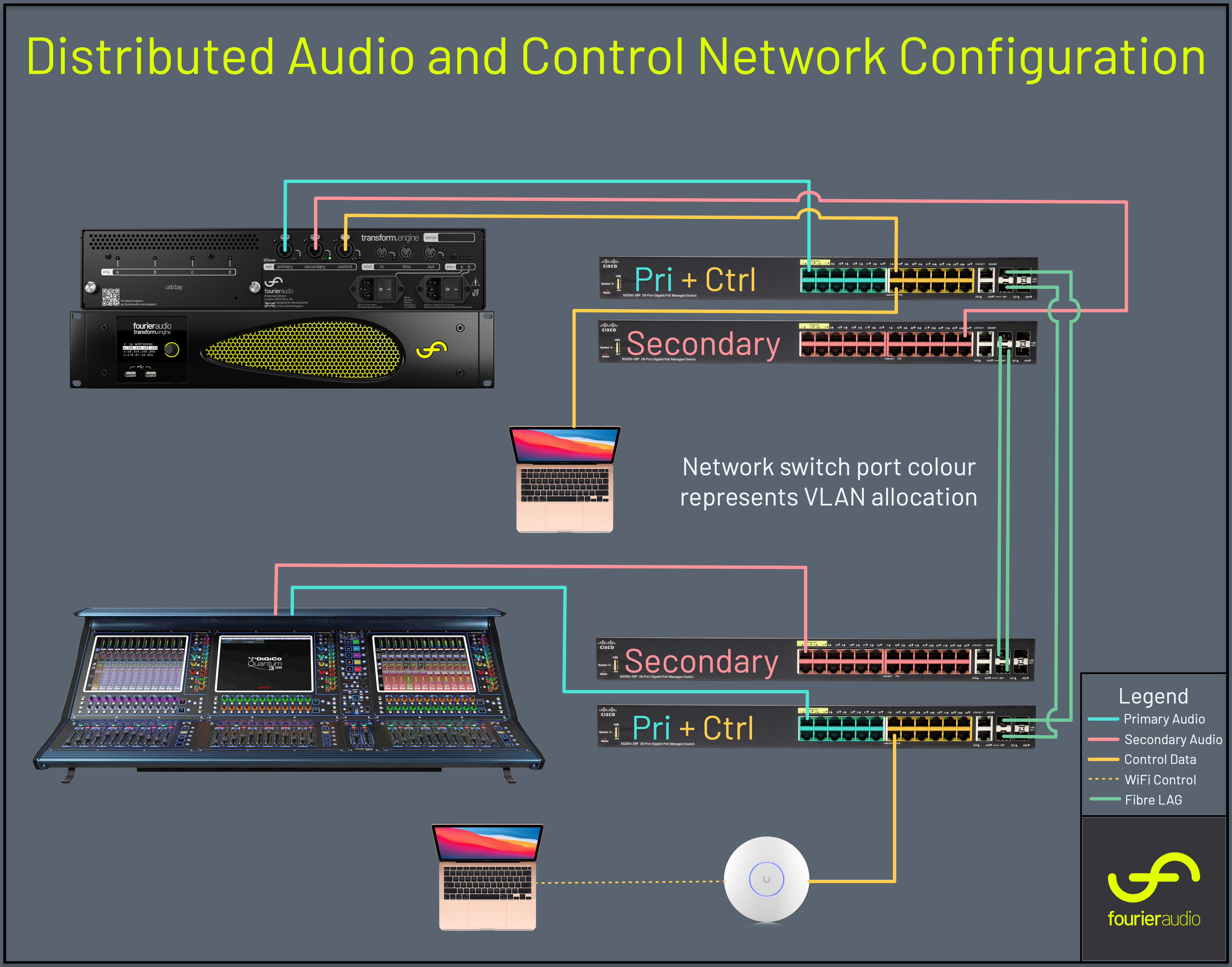 distributed-audio-and-control