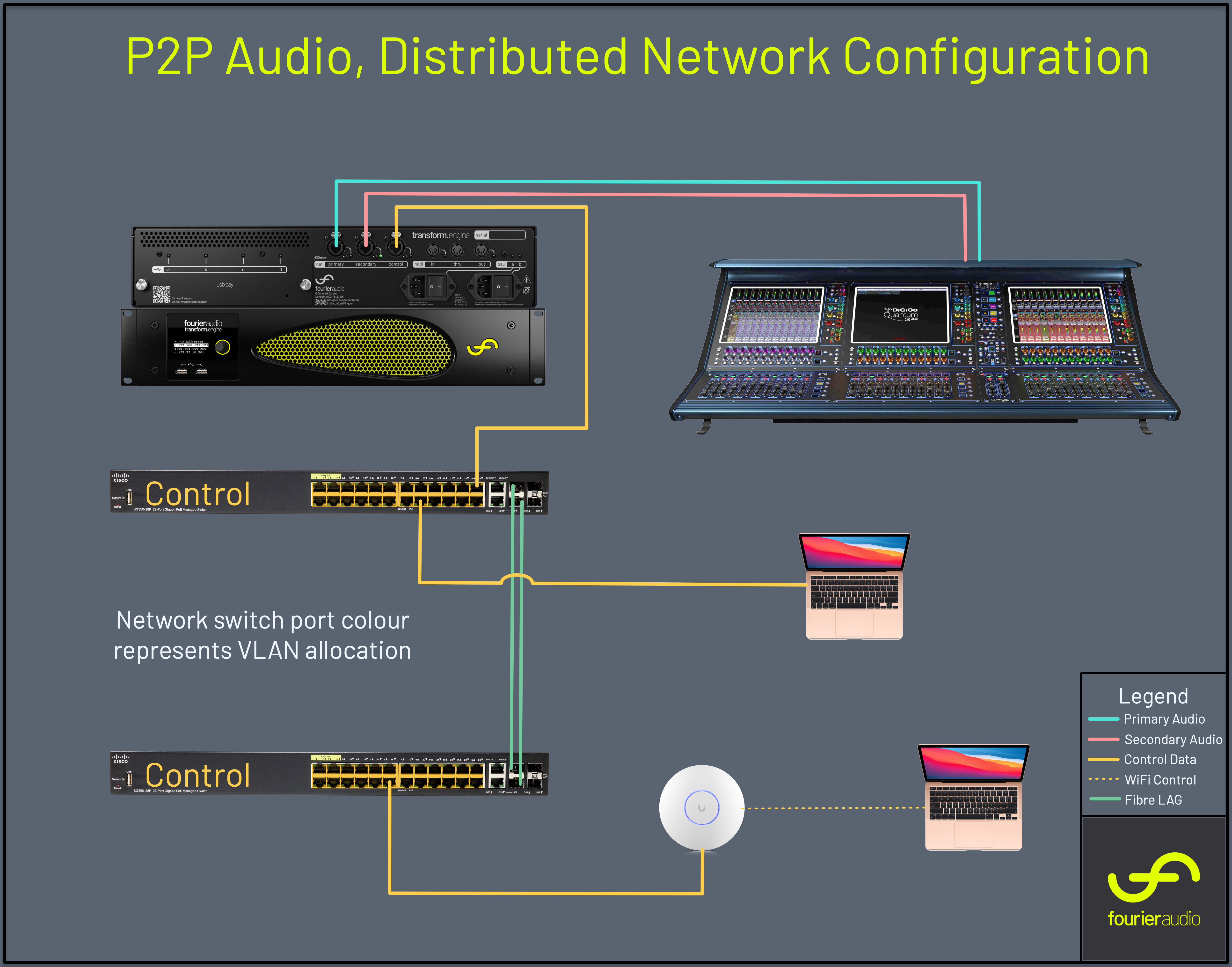 p2p-audio-distributed-control