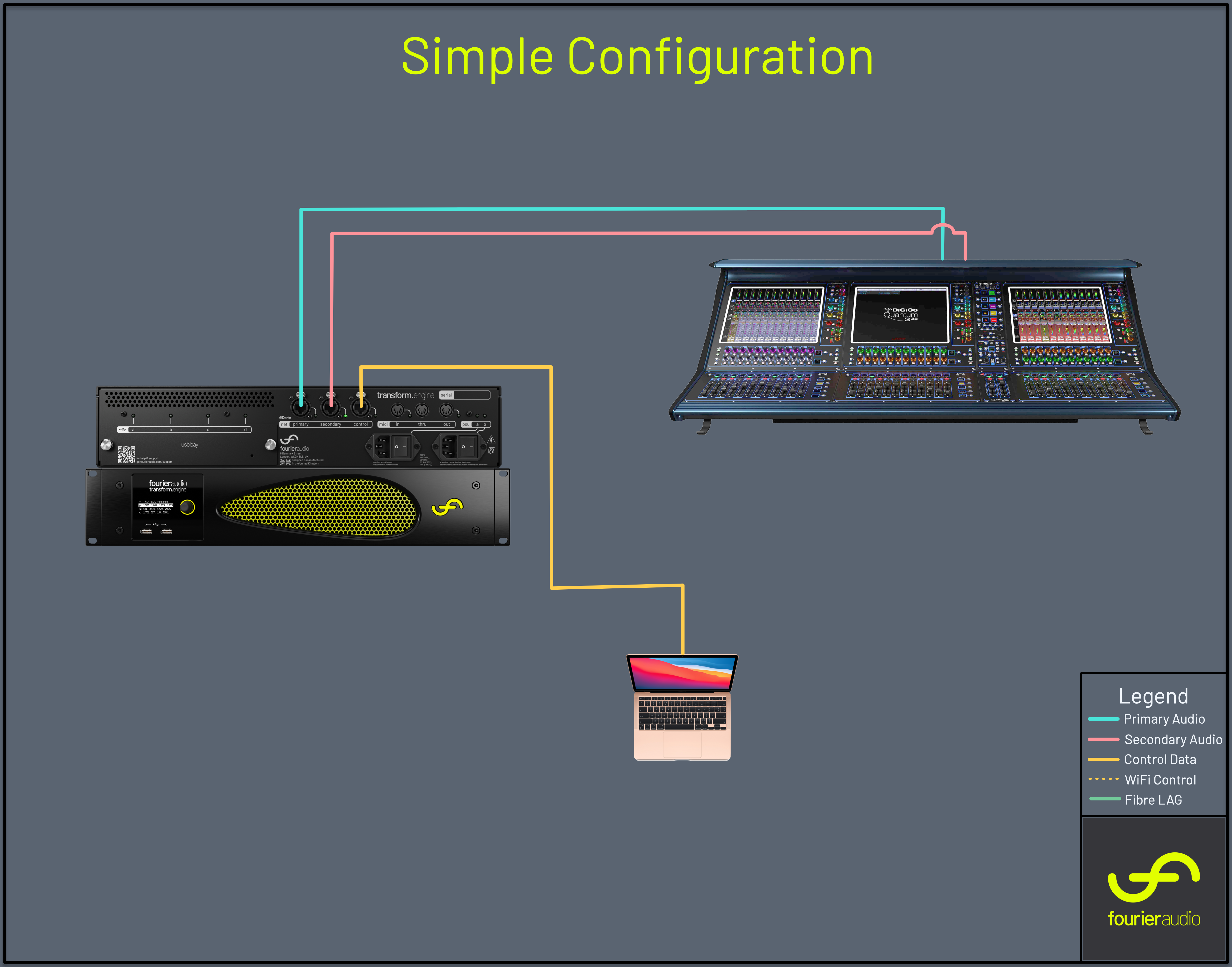 simple-te-set-up-configuration